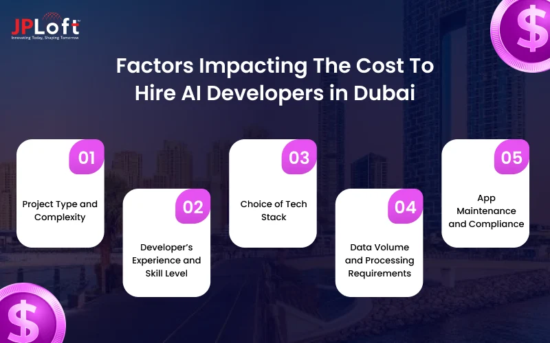 Factors Impacting The Cost To Hire AI Developers in Dubai